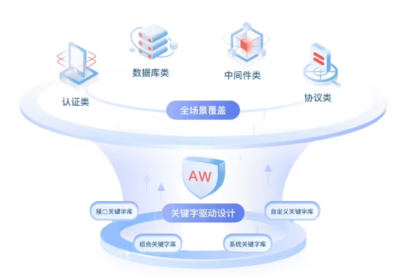 華為云發(fā)布CodeArts APITest服務(wù) 開啟數(shù)據(jù)庫服務(wù)API測(cè)試新紀(jì)元