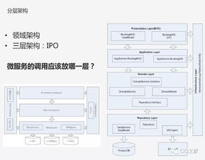 從業(yè)務架構到微服務 數(shù)據(jù)庫服務的演進與挑戰(zhàn)