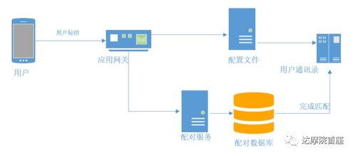 探探微服務架構解析 從單體到云原生，看FeelTouch數(shù)據(jù)庫服務的演進