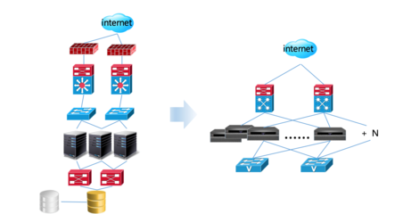虛擬存儲技術 原理、應用與數(shù)據(jù)庫服務賦能