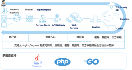 MSE治理中心重磅升級 流量與數(shù)據(jù)庫治理雙核驅動，同AZ優(yōu)先引領服務新高度