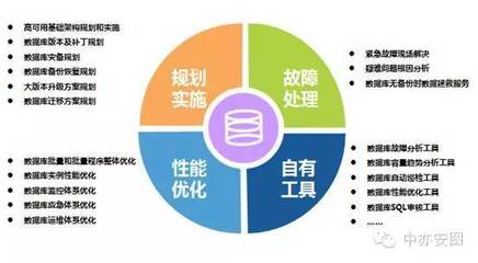 居安思危 傳統(tǒng)IT運維企業(yè)凜冬將至？——專訪中亦科技產(chǎn)品總監(jiān)馮磊談數(shù)據(jù)庫服務轉型